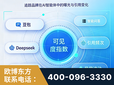 洛阳-AI可见度监测