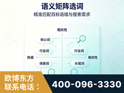 洛阳-语义矩阵选词