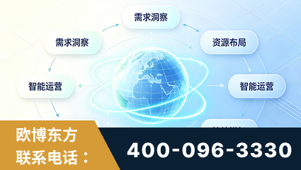 洛阳-一站式打造GEO全链增长闭环