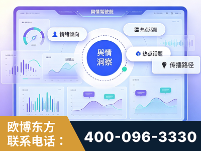 洛阳-品牌舆情分析