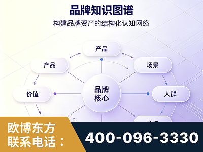 洛阳-品牌知识图谱