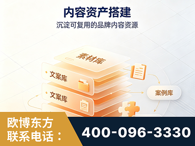 洛阳-内容资产搭建