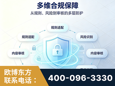 洛阳-多维合规保障